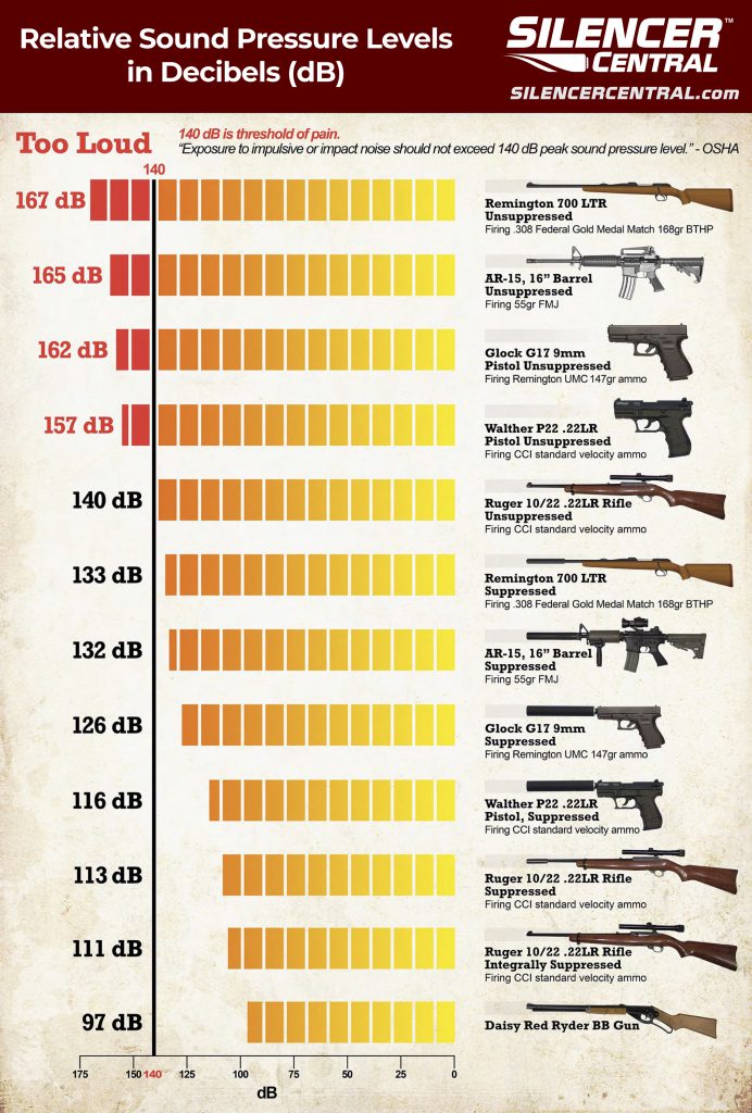 suppressors chart