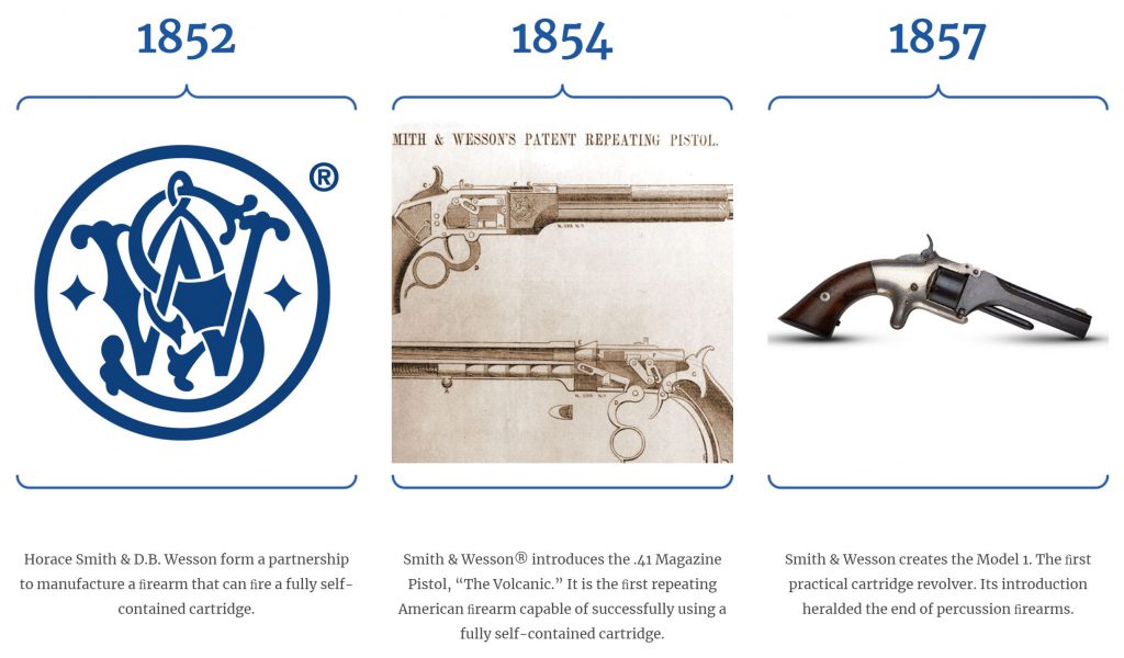 Smith and wesson timeline