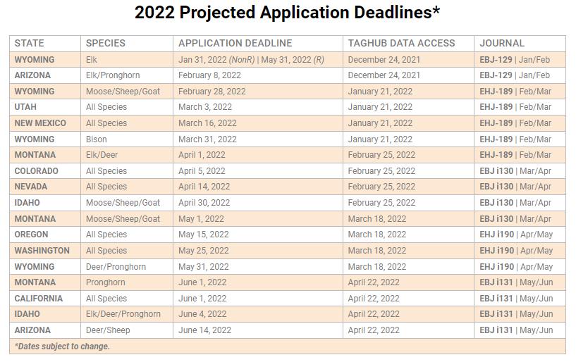 application deadlines
