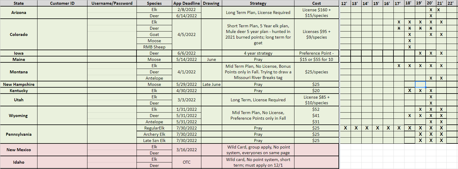 plannint spreadsheet