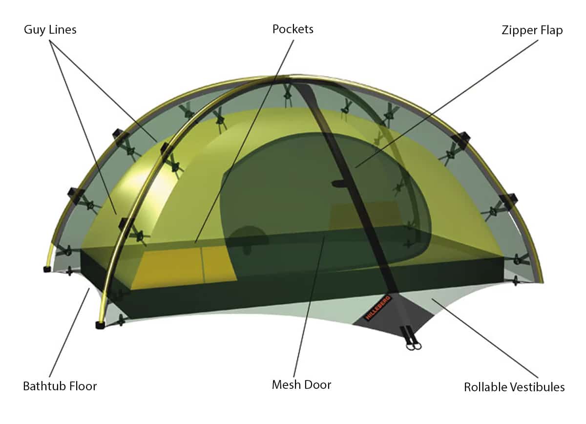 niak tent