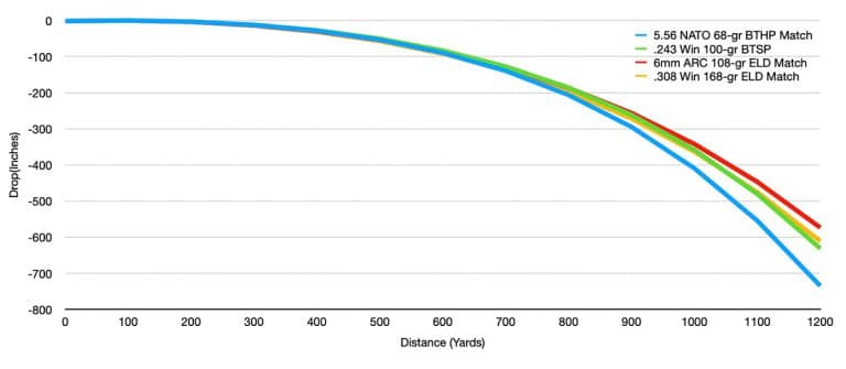 6mm ARC: A Compact Long-Range Round You Should Know About