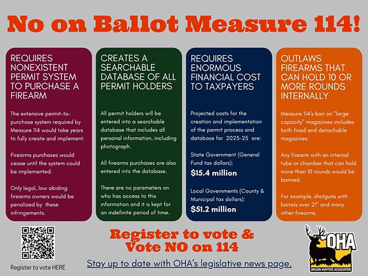 Measure 114 Oregon