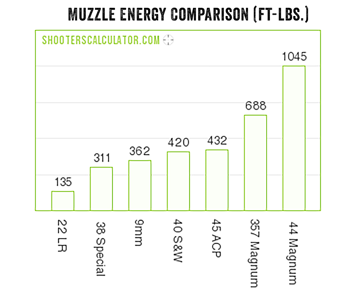 energy chart